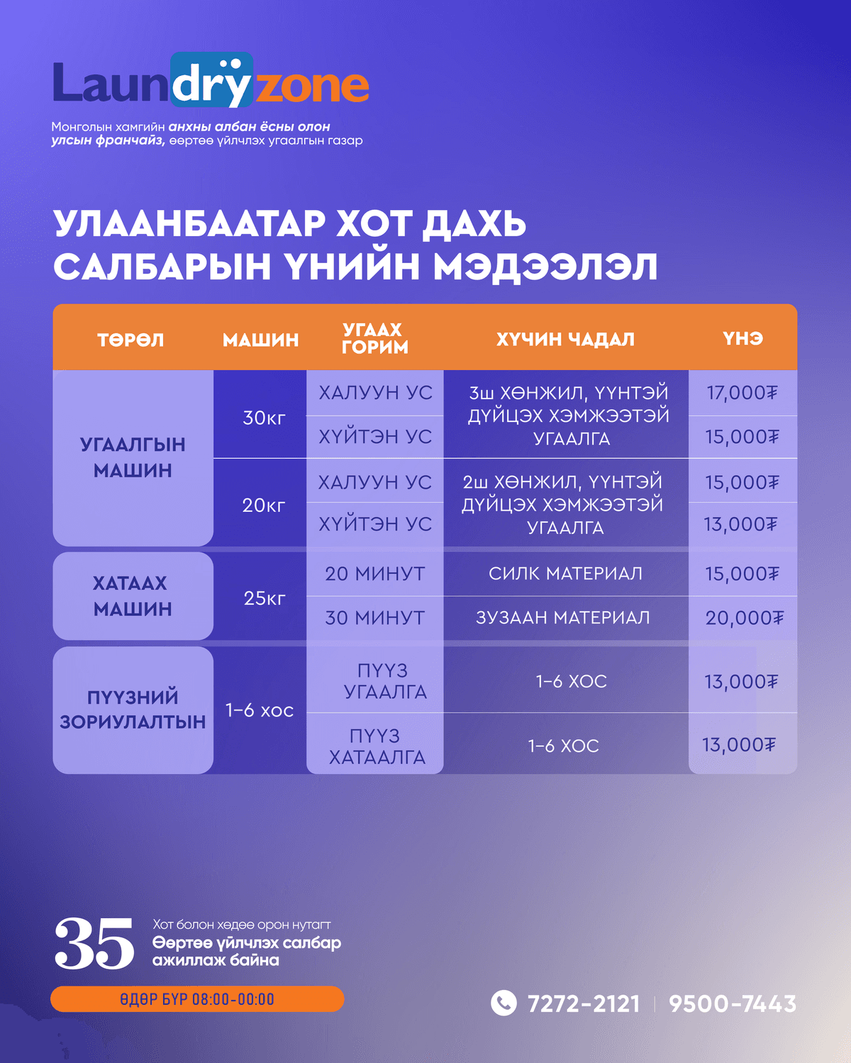 Улаанбаатар хотын үнийн мэдээлэл