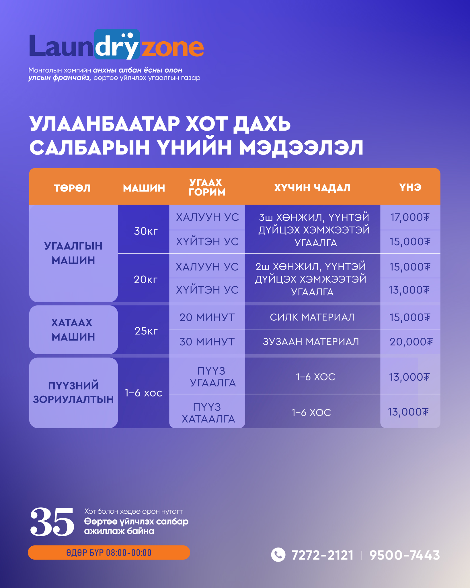 Ulaanbaatar Pricing